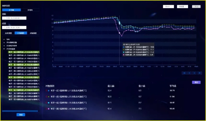 杀戮版本传奇，数据驱动执行决策效率武器库，这五款软件让你事半功倍