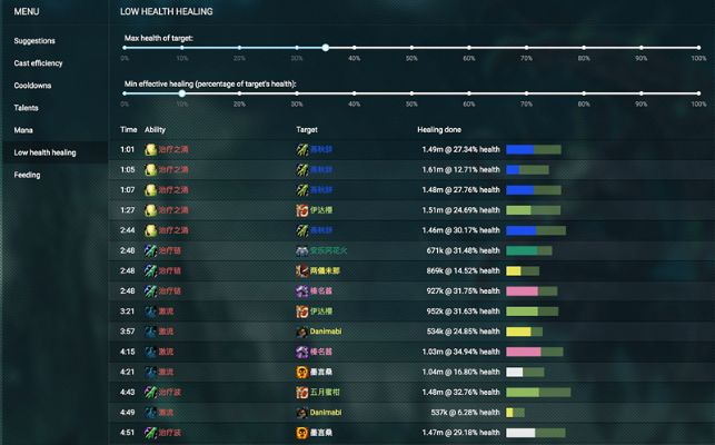 11的魔兽版本,长期性计划定义分析 动态版_v10.124