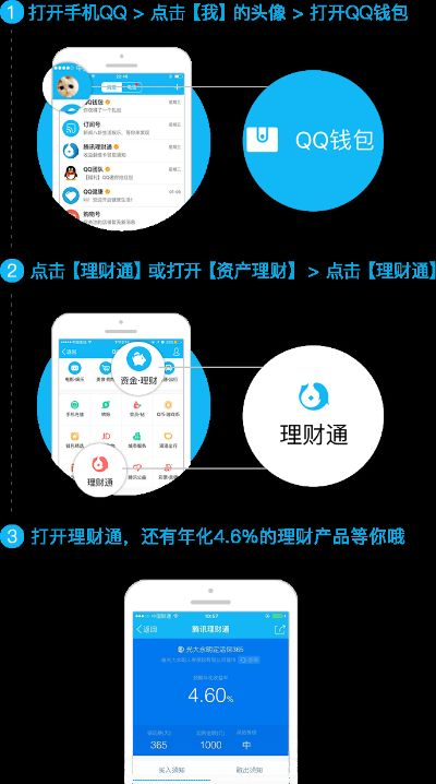 qq官方下载2016免费下载,环境适应性策略应用|理财版_v2.121