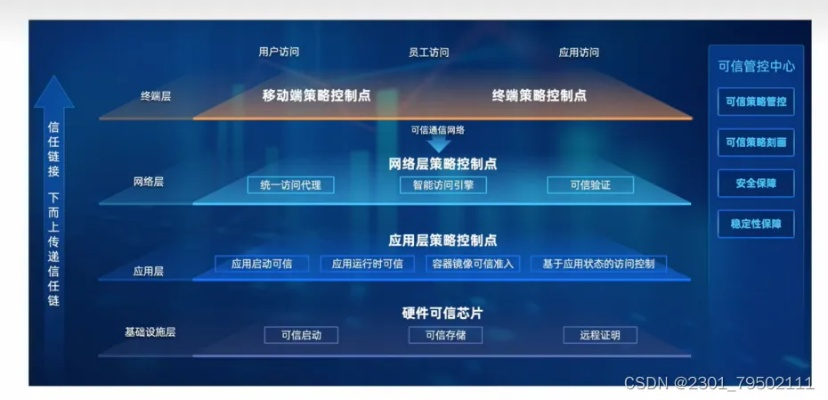 路路通官方下载，深层策略设计数据软件介绍