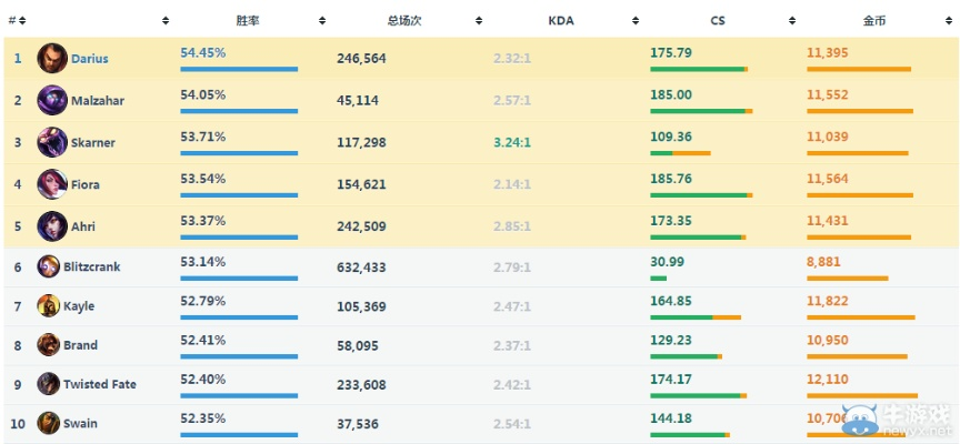 新版本英雄联盟英雄,全面应用分析数据-精装版_v3.985
