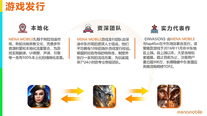 手游arpg游戏或matercam官方软件下载,现状分析解释定义&amp;vShop_v9.984