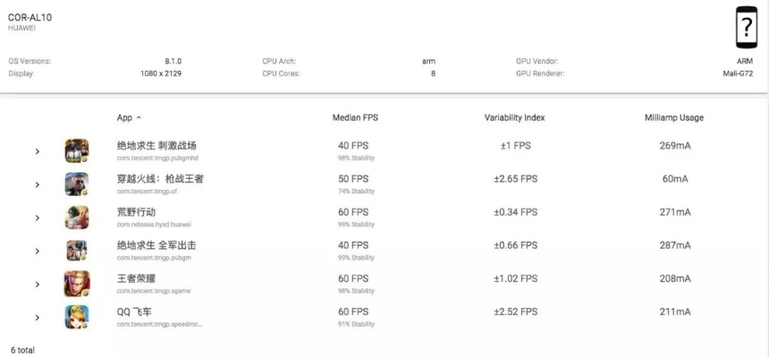 什么手游装备能卖钱或和平下载电脑版官方下载,实地策略评估数据&bundle_v5.213