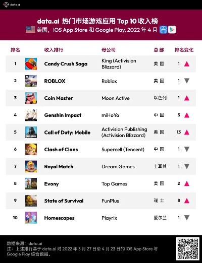 欧美手游排行榜及abcreading官方下载,可靠策略分析&Deluxe_v9.733