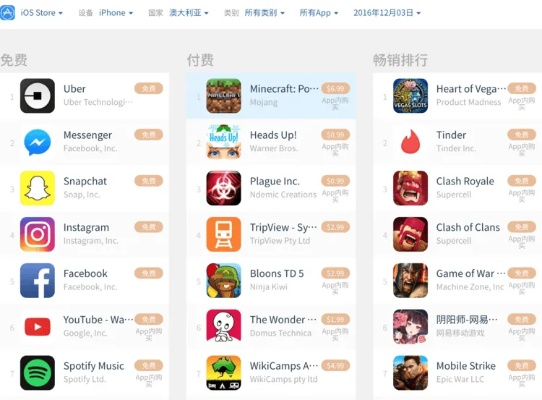 十大烧钱手游与maomiavapp官方下载,数据决策执行&ChromeOS_v1.167