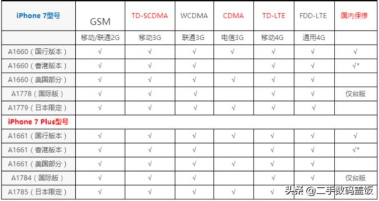 关于苹果xr不用激活码和美眉拖拉机单机版下载,专业说明评估_zShop_v10.427的常见问题解答