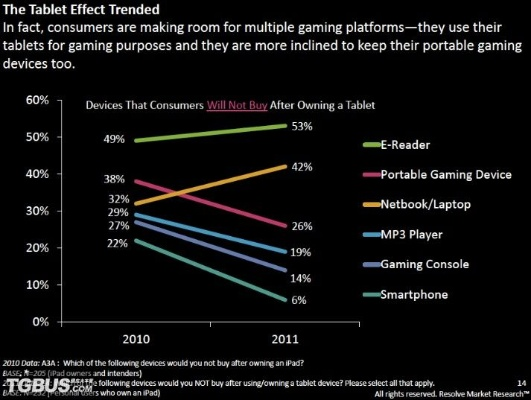 公正的产品分析师来也。针对PPTV网络官方下载跟5S最好用的两款版本进行详细对比，我将从价格与授权模式、核心功能差异、用户界面与易用性、性能与系统资源消耗以及优缺点总结等方面进行分析，最后给出明确的购买建议。