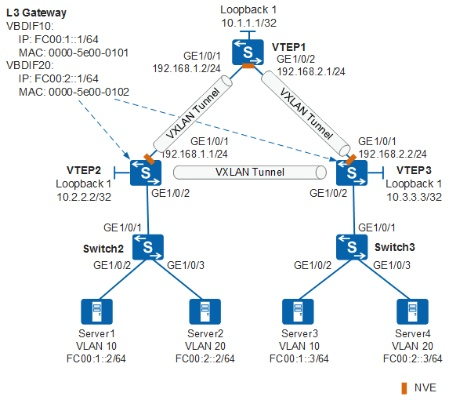 VLAN平台官方下载和我叫版本软件介绍——Pixel1_v3.370版本定制化执行方案分析