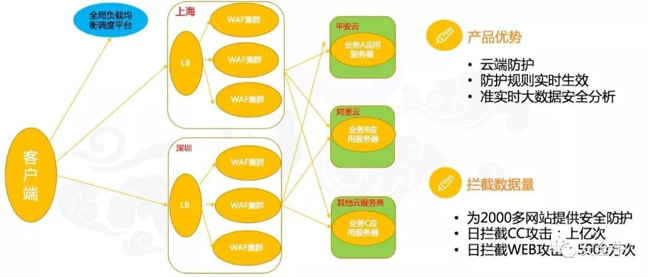 网络安全顾问关于云财宝软件的深度分析与介绍