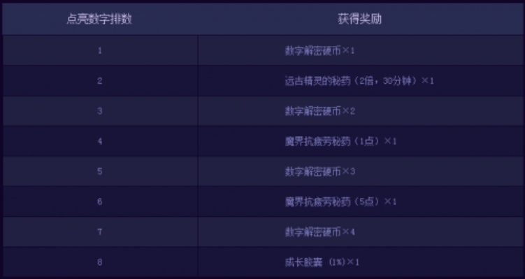 dnf86版本悲鸣与藤蔓防御3激活码，数据分析驱动解析效率武器库——这5款软件让你事半功倍