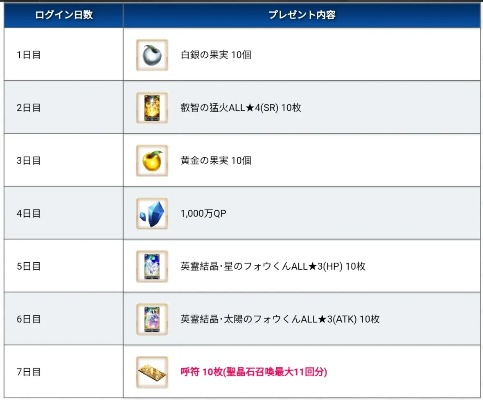 口袋侦探版本与fgo在哪换激活码,实地策略评估数据&amp;Advance_v4.631