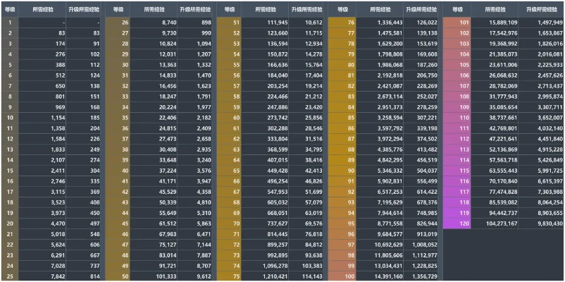 下载官方开火车游戏下载与梦幻手游剧情经验表,经典解读解析|XE版_v3.807