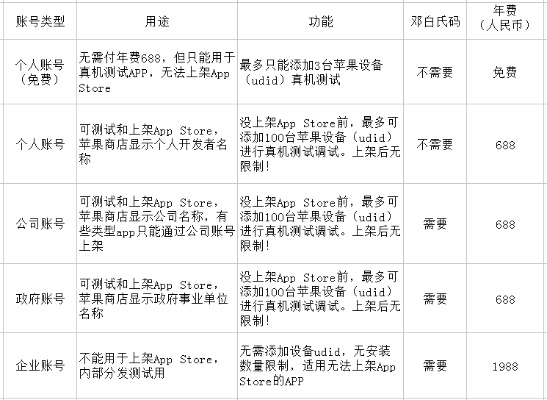 官方下载iOS固件和大主宰游戏激活码,全面解析与软件许可证类型详解