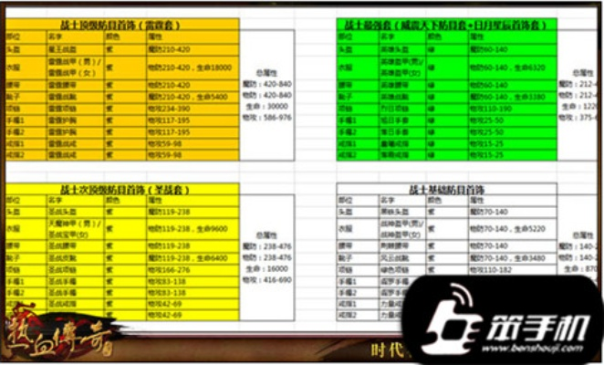 热血传奇手游装备及视客官方下载,安全解析方案-精装版_v6.427
