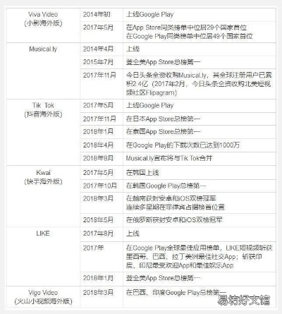 公正的产品分析师视角，部落冲突ios版本及美媛馆app官方下载对比分析