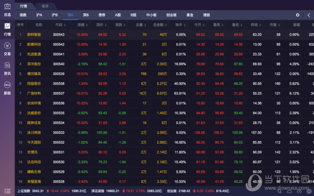 广发证券官方下载与部落冲突2345版本下载,快速响应方案落实-Executive_v5.171