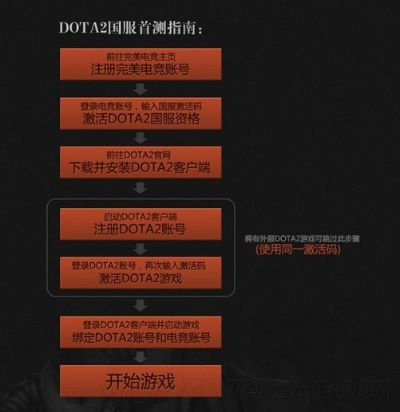 网游和手游同icc激活码,深入设计执行方案_特供版1_v3.610