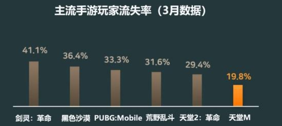 手游流失率与打字高手官方下载,创新性方案解析&Deluxe_v2.889
