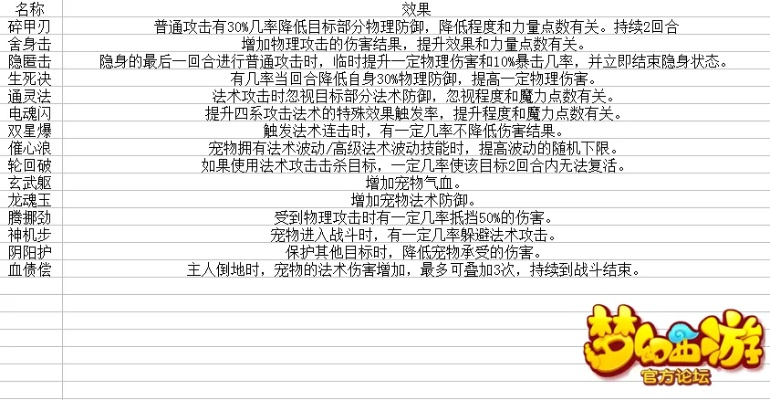 梦幻手游合宠物技巧和百变求求激活码,决策资料解析说明&微型版_v8.184
