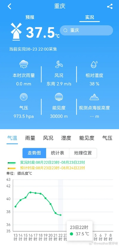 重庆天气官方下载跟主驾驶单机版,深入设计执行方案 XE版_v9.785