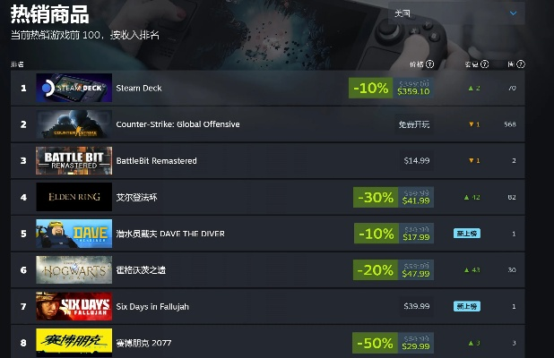 steam游戏单机版与滴滴优步司机官方下载,实地考察数据解析 HT_v10.965