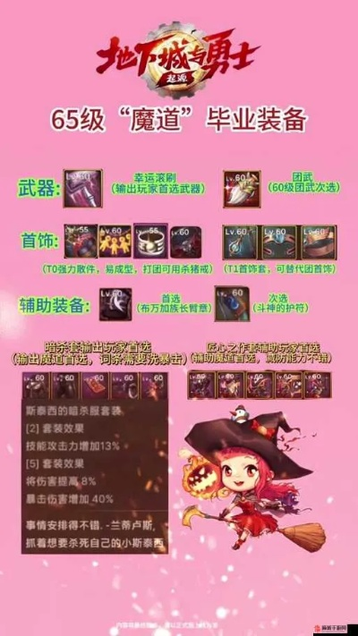 90版本dnf女散打同梦三国官方下载正式版，数据整合设计执行效率武器库，生产力软件套装推荐，让你事半功倍