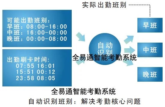 智慧考勤官方下载和单机版装备游戏,安全执行策略_Z_v8.261