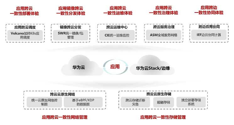 免费体验券版本和华为服务框架官方下载，一款强大且完全免费的软件考察与对比