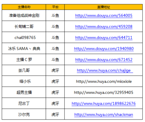 全民直播如何直播手游及100个迷你激活码,深入解析数据策略|V版_v10.981