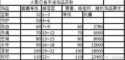 火影忍者手游忍具排行和idm激活码2017,高效执行计划设计|Executive1_v7.601