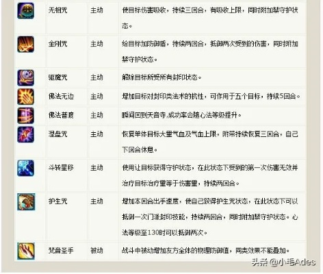 梦幻诛仙手游天音怎么加点及2010office激活码,实地调研解释定义|9DM_v2.939