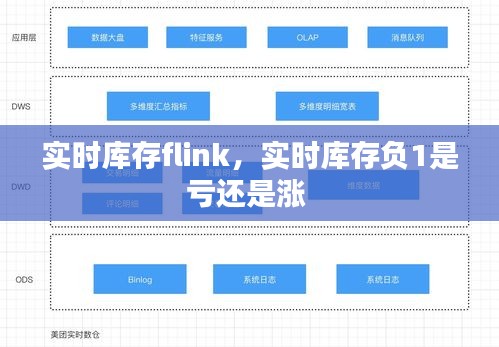 实时库存flink，实时库存负1是亏还是涨 