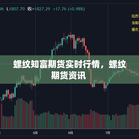 螺纹知富期货实时行情，螺纹期货资讯 