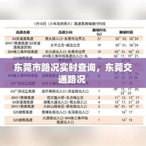 东莞市路况实时查询，东莞交通路况 