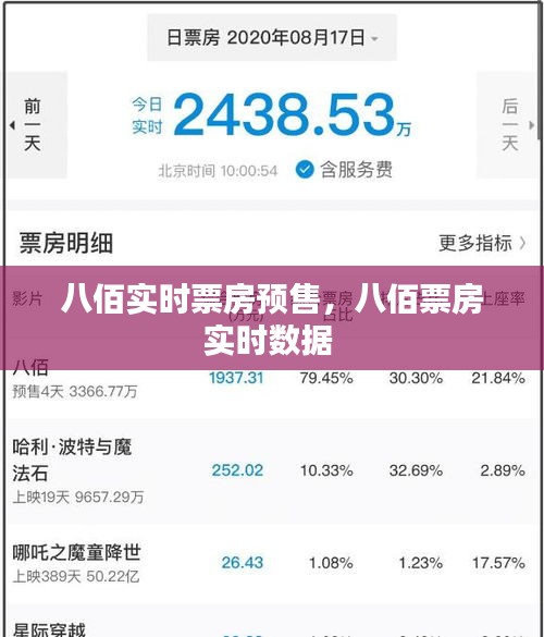 八佰实时票房预售，八佰票房实时数据 