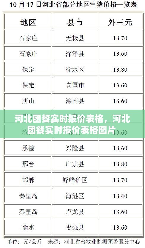 河北团餐实时报价表格，河北团餐实时报价表格图片 