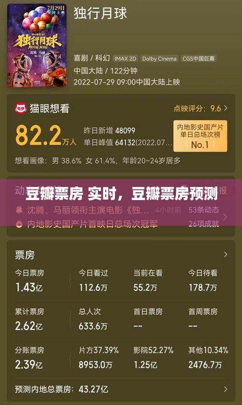 豆瓣票房 实时，豆瓣票房预测 