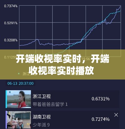开端收视率实时，开端收视率实时播放 
