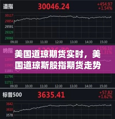 美国道琼期货实时，美国道琼斯股指期货走势 