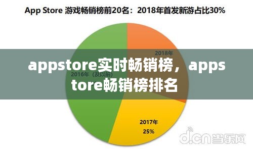 appstore实时畅销榜，appstore畅销榜排名 