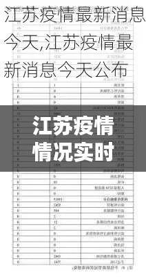 江苏疫情情况实时更新，江苏疫情详情汇总 