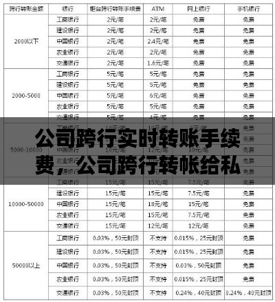 公司跨行实时转账手续费，公司跨行转帐给私人要多久到帐 