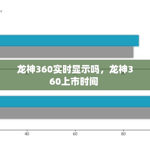 龙神360实时显示吗，龙神360上市时间 
