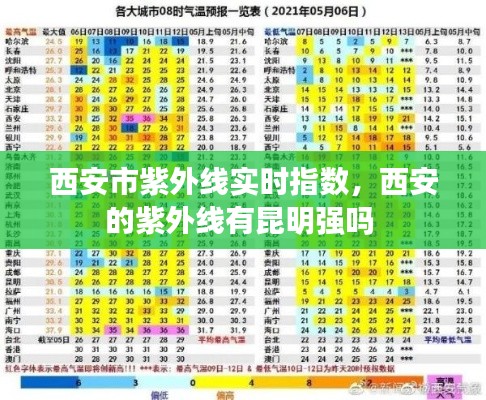 西安市紫外线实时指数，西安的紫外线有昆明强吗 