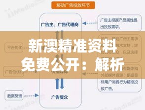 新澳精准资料免费公开：解析新澳的商业机会与投资潜力，抢占先机