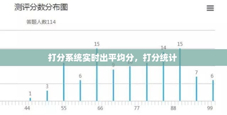 打分系统实时出平均分，打分统计 
