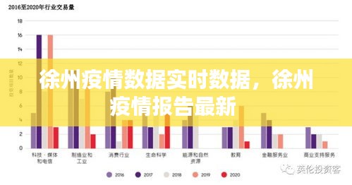 徐州疫情数据实时数据，徐州疫情报告最新 