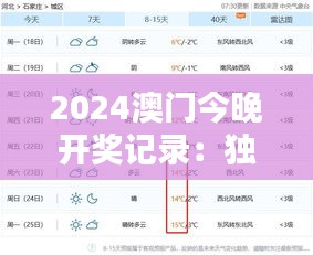 2024澳门今晚开奖记录：独一无二澳门时刻，亮眼数据揭晓