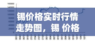 锡价格实时行情走势图，锡 价格走势 