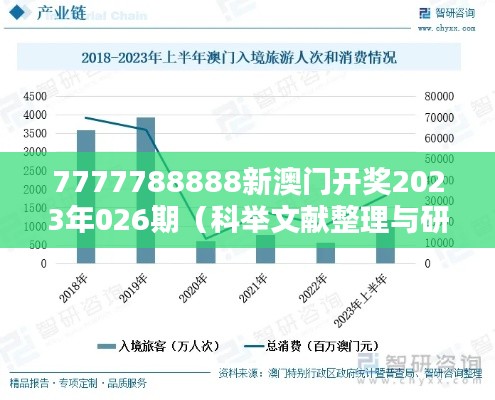 7777788888新澳门开奖2023年026期（科举文献整理与研究）